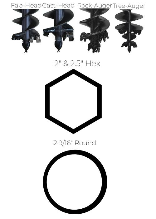 Auger head specifications made in USA steel