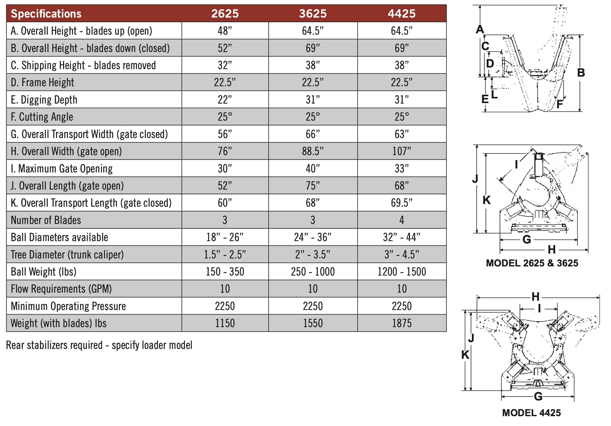 Tree Spade | Bradco Attachments