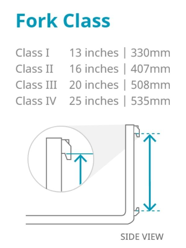 Classifications of pallet fork extensions explained