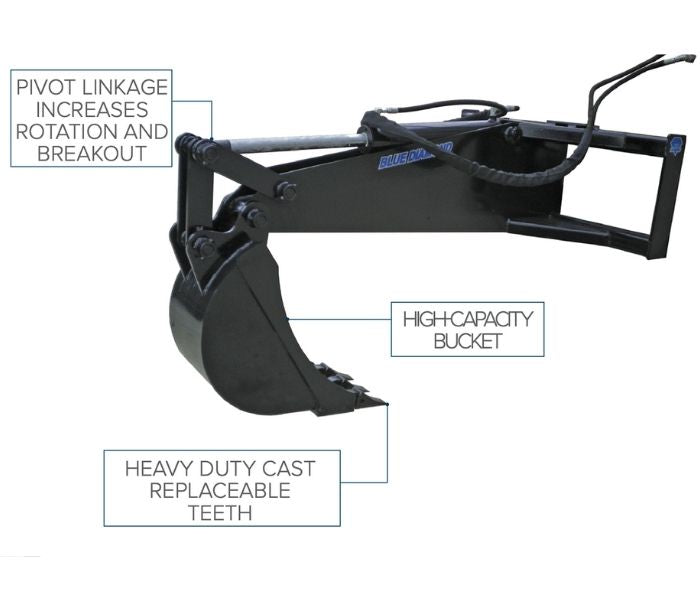 Parts of the Blue Diamond backhoe attachment for skid steers