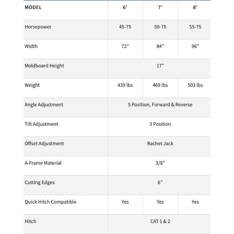 blue diamond grader blade attachment specs table