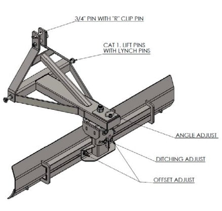 Parts of 3 Point Trailer Hitch Attachment from Top Dog 