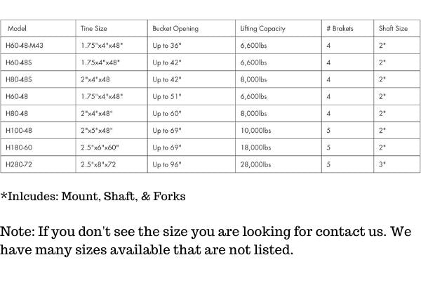 sizing chart for over the bucket forks
