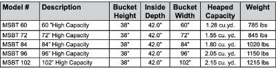 Specifications of telehandler snow bucket