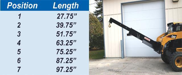 Chart with lengths for skid steer industrial jib